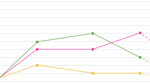 How to track performance marketing in PostHog